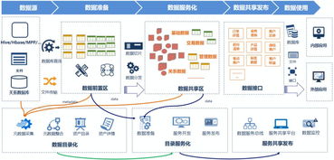詳解數據服務共享發布 數據處理與存儲支持服務