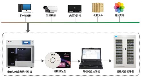 大數(shù)據(jù)時代 藍(lán)光存儲引領(lǐng)數(shù)據(jù)存儲的未來方向