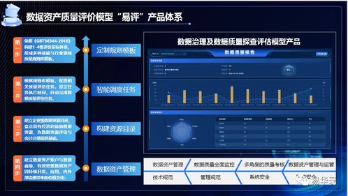 全國首個數(shù)據(jù)資產(chǎn)入表服務(wù)聯(lián)合體發(fā)布會成功召開，共筑數(shù)據(jù)處理與存儲新生態(tài)