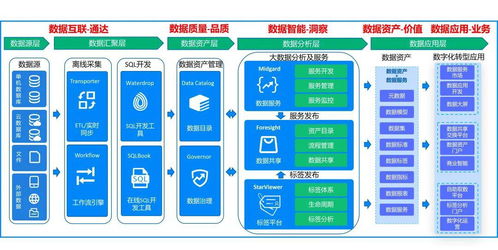 星環(huán)科技TDS 2.4.0發(fā)布 三大套件能力全面升級，夯實(shí)數(shù)據(jù)處理與存儲(chǔ)服務(wù)基石