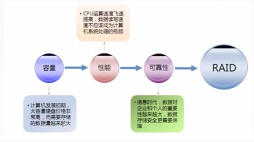 不同場景下的數據存儲技術，你用對了嗎？