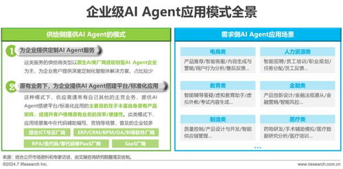 2024年中國企業(yè)服務(wù)研究報(bào)告 數(shù)據(jù)處理與存儲(chǔ)支持服務(wù)的演進(jìn)與展望