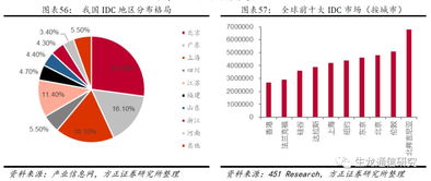 被低估的高成長IDC資產(chǎn) 外資視角下的數(shù)據(jù)港投資價(jià)值深度解析