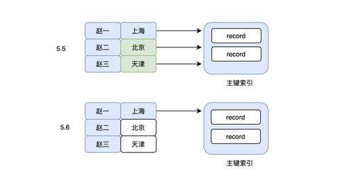 MySQL數(shù)據(jù)庫索引的弊端及合理使用策略