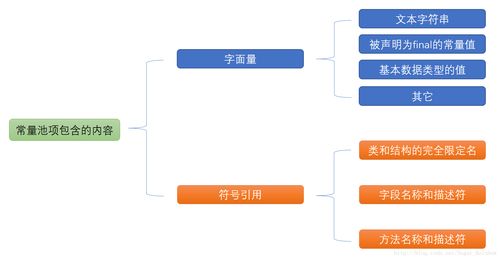 Java內(nèi)存區(qū)域與運(yùn)行時(shí)數(shù)據(jù)區(qū) 數(shù)據(jù)處理和存儲(chǔ)支持服務(wù)解析