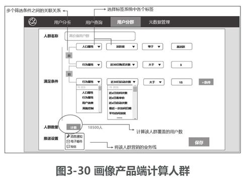 標(biāo)簽數(shù)據(jù)存儲(chǔ)與用戶畫像系統(tǒng) 人群分析及工程實(shí)踐指南